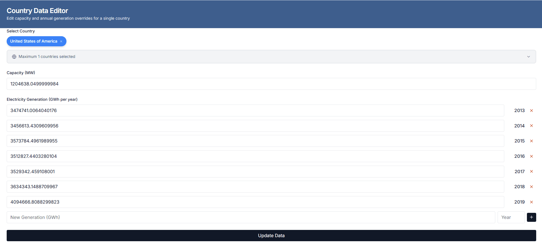 Country Data Editor Interface
