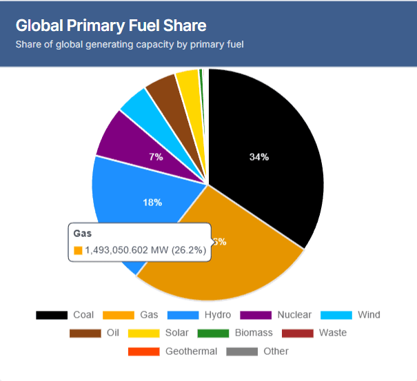 Fuel Type Distribution Chart