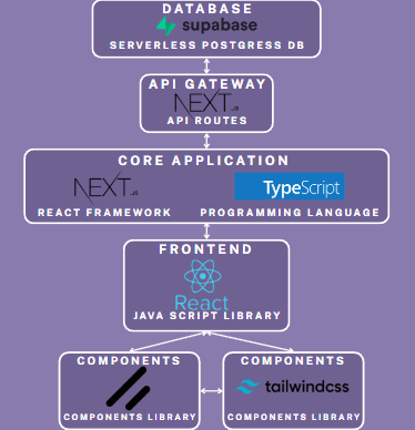 PsychWorks Technical Stack Diagram